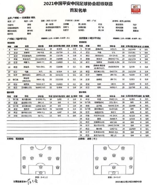 包含C罗连续二十场比赛得分超过突破纪录今夜广州队调整名单以备中超，国际比赛日阿森纳备战葡超看傻球迷的词条kaiyun